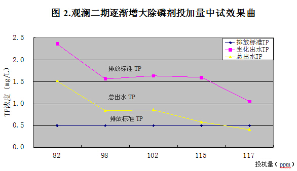 除磷劑價(jià)格