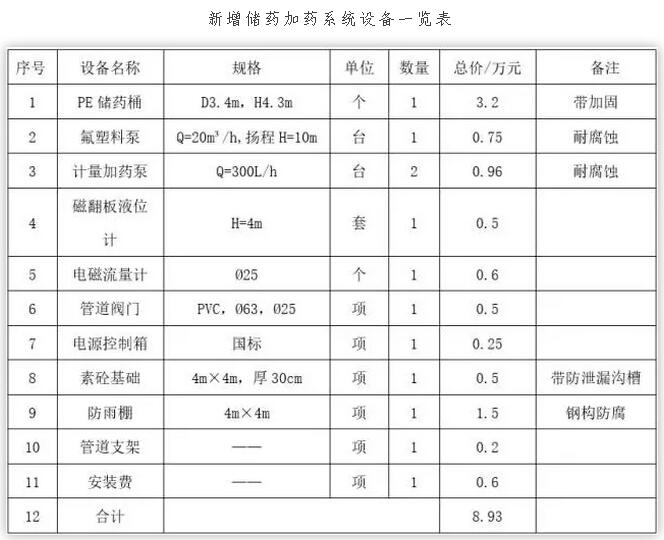 除磷添置清單