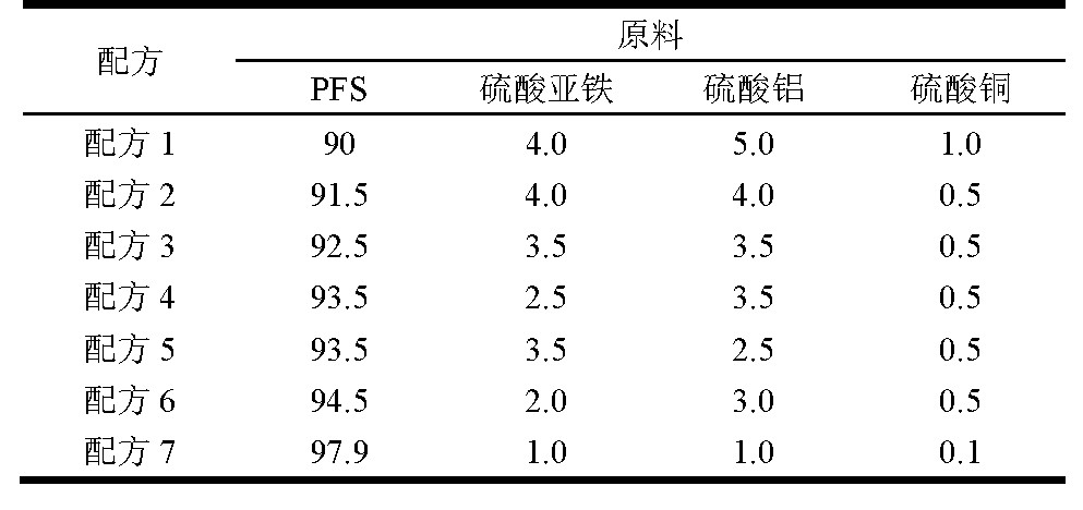 復(fù)合除磷劑效果