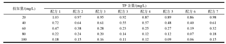 復(fù)合除磷劑除磷