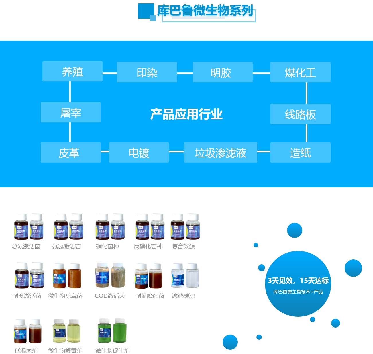 庫巴魯微生物處理技術(shù)及相關(guān)產(chǎn)品