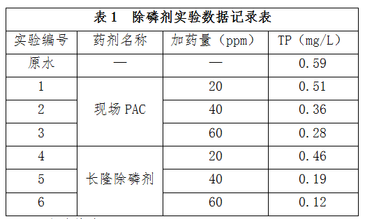 靈山縣污水除磷實驗數(shù)據(jù)記錄表