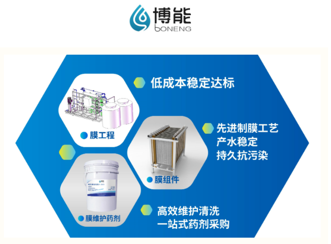 博能膜清洗系列